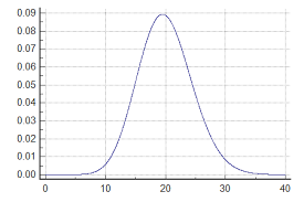 Poisson Distribution Functions Pdfpoisson Cdfpoisson And