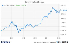 Is Berkshire Hathaway Ready For Life After Buffett