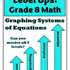 8th Grade Graphing Systems Of Equations