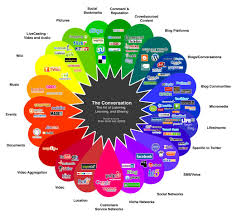 Social Media Charts And Graphs Social Media Pr Class Blog