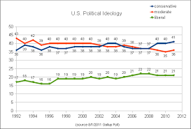 Forming Public Opinion Boundless Political Science