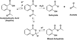 The Chemistry Of Aspirin Under Basic