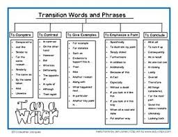 Transitional Words in a Sequence Worksheet   Transition words      Essay Transition Words List