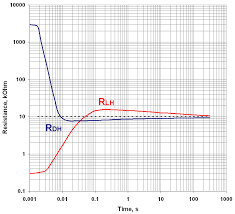 File Vactrol Time Response Chart Png Wikimedia Commons