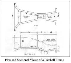 Parshall Flume Discharge Calculation