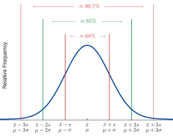 2 5 The Empirical Rule And Chebyshevs Theorem Statistics