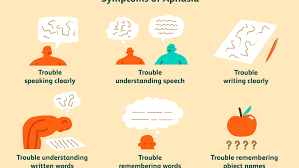 Aphasia That May Result From Stroke