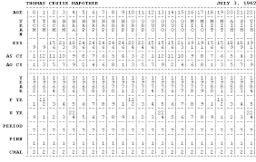 Cheiro Numerology Chart Download How To Find Birthdate On