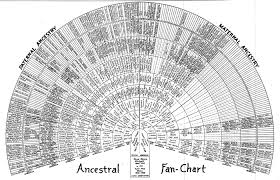 Ancestral Fan Chart Boyd Blodgett