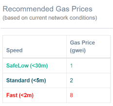 Guide To Ethereum What Is Gas Gas Limit And Gas Price