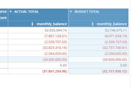 calculate percene difference between