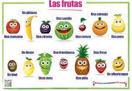 Las frutas juegan un papel trascendental en el equilibrio de la dieta humana por sus cualidades nutritivas. Learn Foreign Language Skills Spanish Fruits Las Frutas