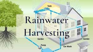 rainwater harvesting civil wale