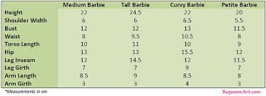 Barbie Regular Tall Curvy Petite Measurement Table