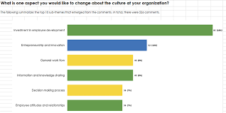 Organizational Culture Survey Denison Consulting Ann Arbor