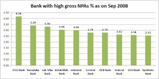 Explained In 5 Charts How Indian Banks Big Npa Problem
