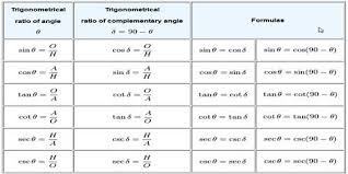 basic trigonometric ratios formula