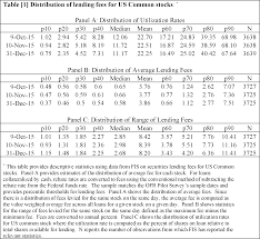 reporting of securities loans