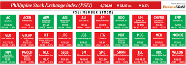 how psei member stocks performed may