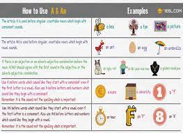 Maybe you would like to learn more about one of these? A Vs An How To Use Indefinite Articles A And An Correctly 7esl