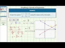 Graphing A System Of Linear Equations