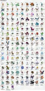 92 Best Pokemon Charts Images In 2019 Pokemon Pokemon