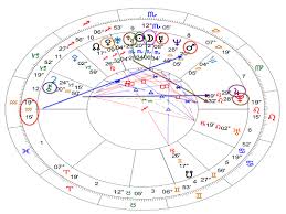 Advanced Astrology Class Chart Study Group