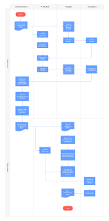 Acquisition Process Flow Chart Diagram Government Merger