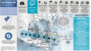 Tras su paso por ese país, grace se dirigirá hacia las islas caimán, a 550 kilómetros de donde se encuentra actualmente, de acuerdo con la trayectoria prevista por los meteorólogos. Wysjgokxljvudm