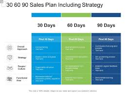 30 60 90 day plan template powerpoint free