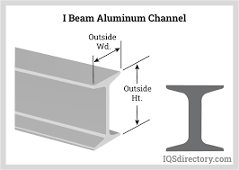 aluminum channels types of channels
