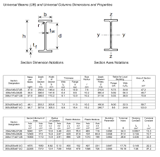 universal columns dimensions chegg