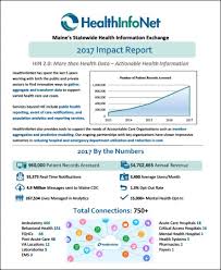Annual Report Healthinfonet