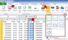 How To Create A Line Chart In Excel 2010 Gilsmethod Com