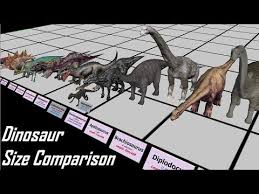 Dinosaur Size Comparison 3d