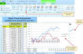 Presenting Data With Charts