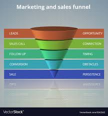 Sales Funnel Template For Your Business