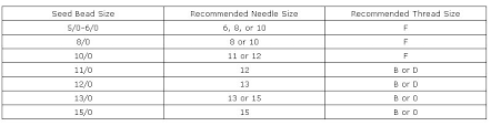 Needle And Thread Size Chart Bedowntowndaytona Com
