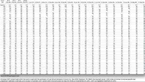 Lsat Blog Raw Score Conversion Chart 1 Chart Scores Blog