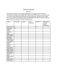 5 Parameters Worksheet For New Signers Review Of Basic Signs