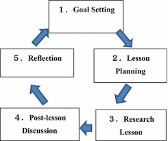 Designing And Adapting Tasks In Lesson Planning A Critical