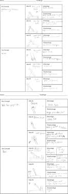 sage books mapping visual literacy and assessment for learning figure 5 13c bull graphic organizer to combine key concepts maps and sketches and annotations about design
