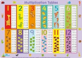Little Wigwam Multiplication Tables Placemat Toy Amazon