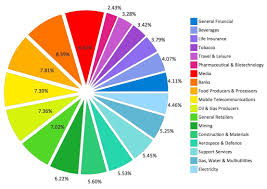 Pie Chart Examples And Templates Intended For Pie Graph