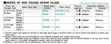 The End All Turbo Spark Plug Thread Page 2 Rx8club Com