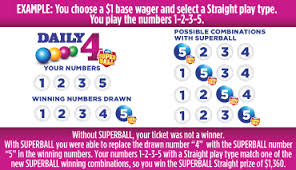 Hoosier Lottery Daily 4