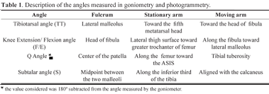 Reliability Of Photogrammetry In Relation To Goniometry For