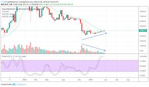 Bitcoin Weekly Chart For Bnc Blx By Tt1990 Tradingview