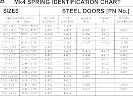 Garage Door Spring Chart Herbalkecantikan Info