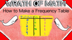 frequency table in math definition